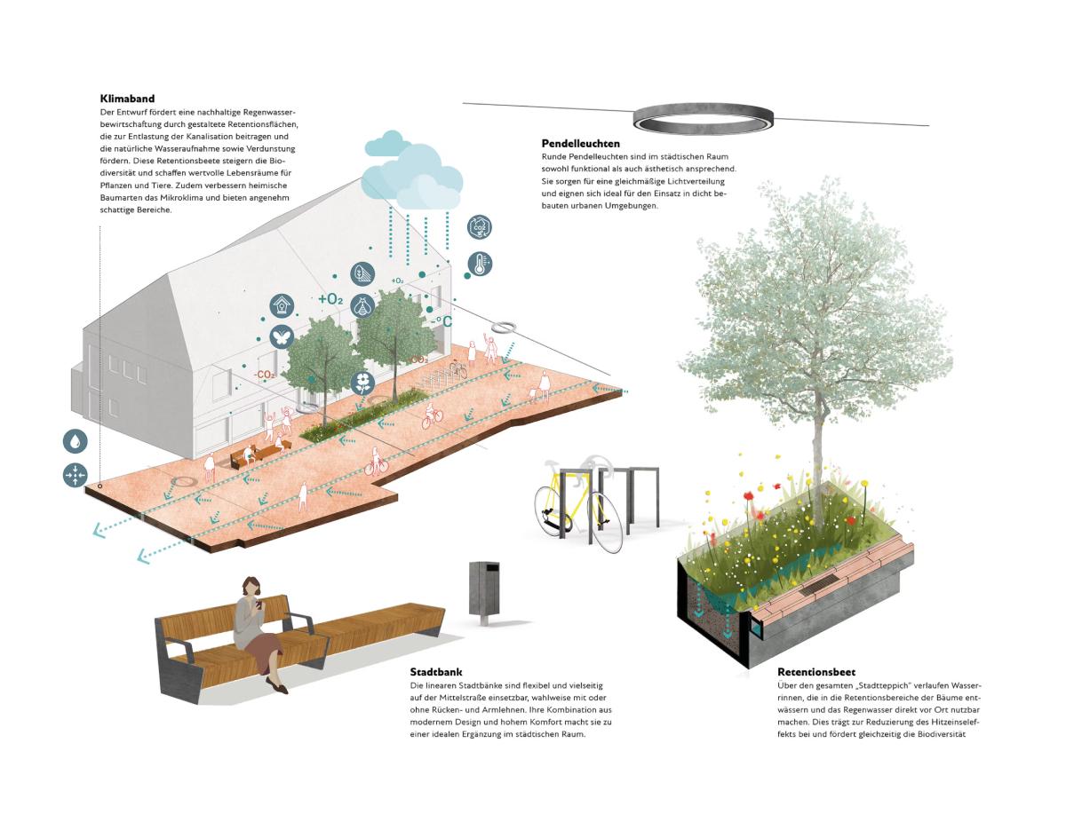 04 Schermbeck Ausstattung1 GREENBOX web